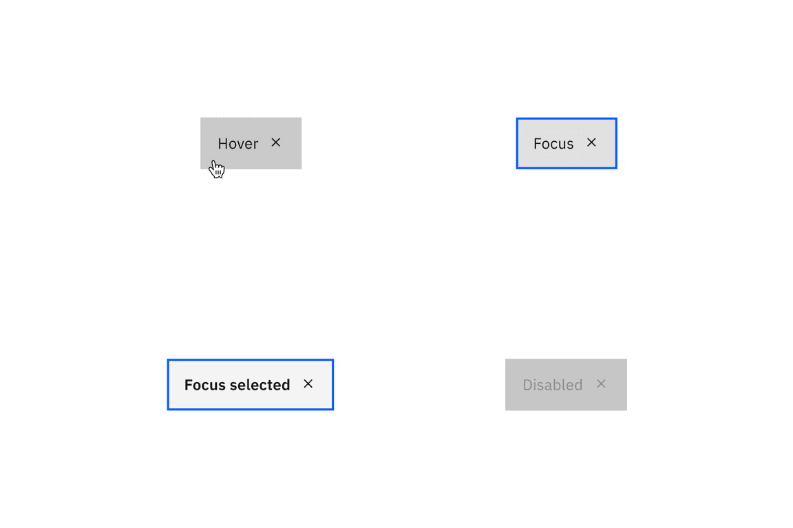 Hover, focus-enabled, focus-selected, and disabled states for dismissible contained
tabs.